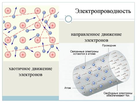 Плохая электропроводность проводника