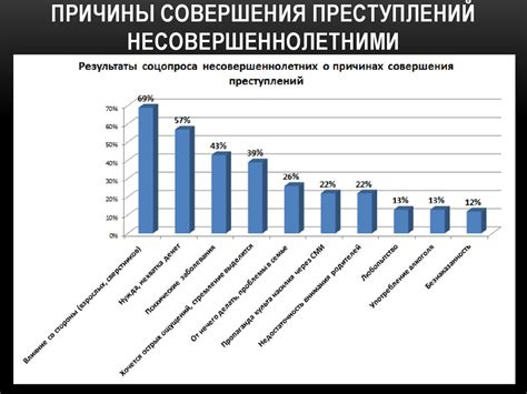 Плохие люди в России: причины и особенности