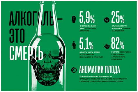 Плохие привычки и употребление алкоголя