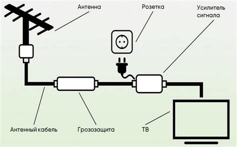 Плохое качество антенны и антенного усилителя