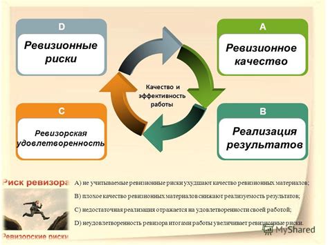 Плохое качество материалов: