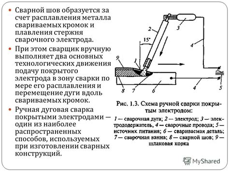 Плохое качество сварочного электрода