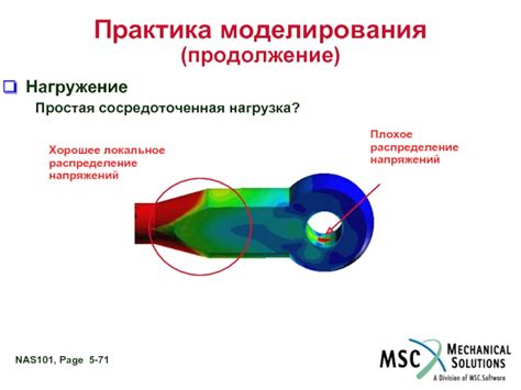 Плохое распределение теста