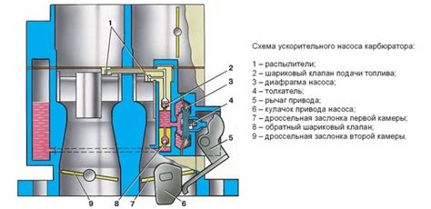 Плохое смешение топлива и воздуха