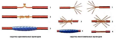 Плохое соединение кабелей