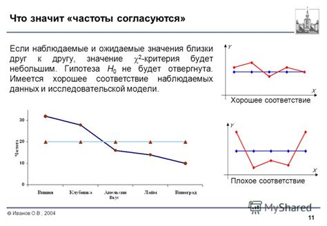 Плохое соответствие данных