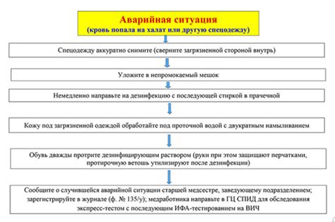 Плохое состояние генератора приводит к аварийной ситуации