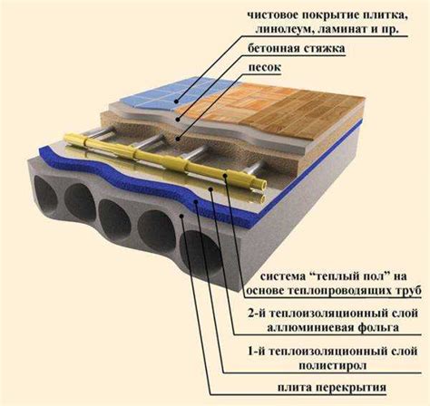 Плохо смонтированный пол