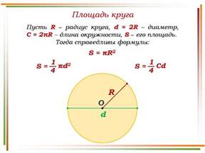 Площадь круга