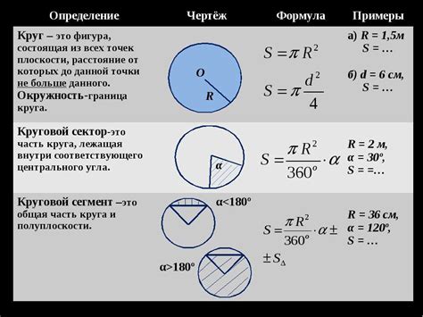 Площадь круга и его диаметр