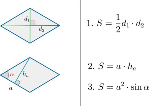 Площадь ромба: простое руководство по вычислению