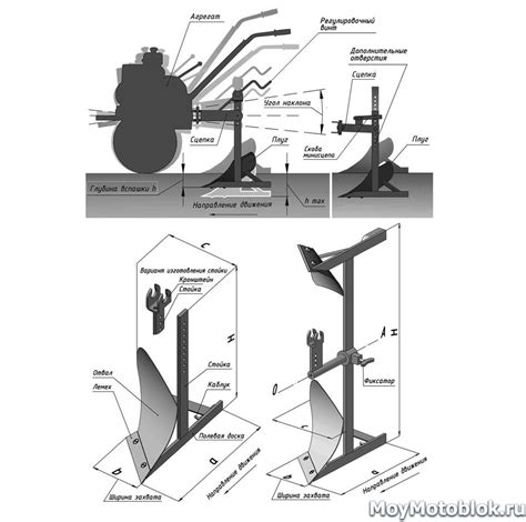 Плуг для мотоблока своими руками: выбор места для работы