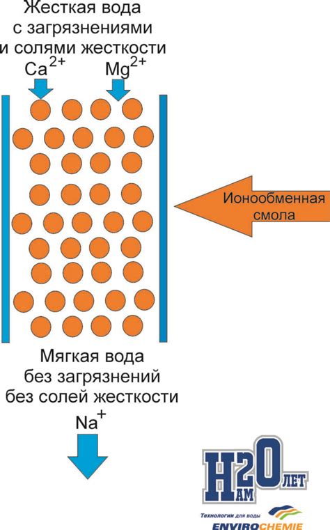 Плюсы использования ионообменных смол