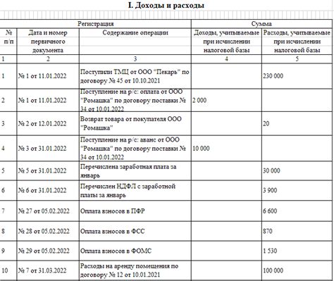 Плюсы и минусы исключения доходов в УСН