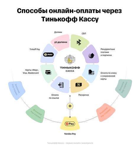 Плюсы и минусы использования сторонних сервисов для определения информации о звонившем