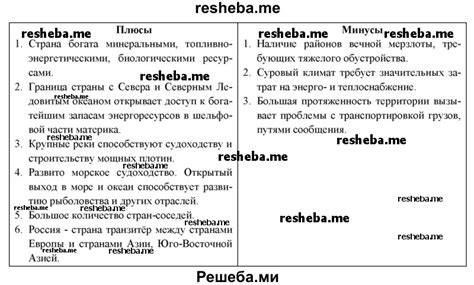 Плюсы и минусы положения