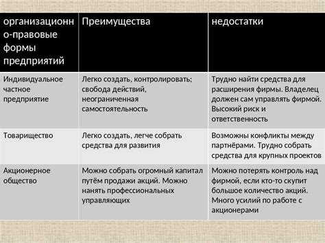 Плюсы и минусы предпринимательства в сфере зонтов для свадеб