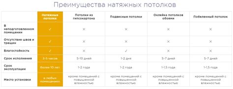 Плюсы и минусы различных видов патерностеров