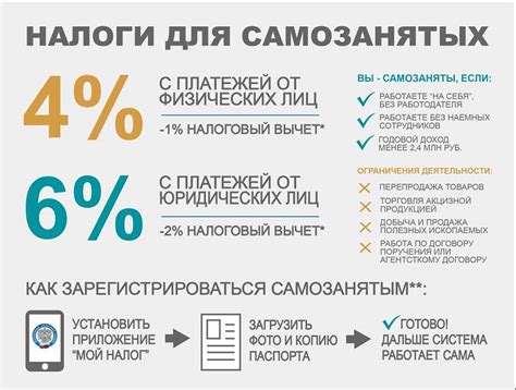 Плюсы и минусы регистрации как самозанятый