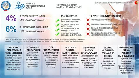 Плюсы и минусы самозанятости без отчислений в ПФР