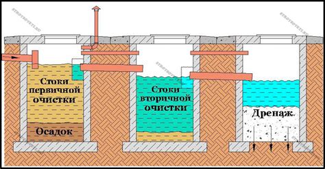 Плюсы и минусы септика из 3 колодцев