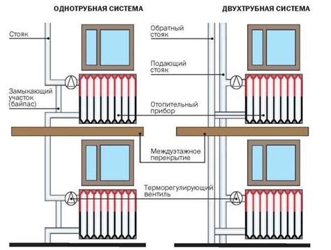 Плюсы и минусы системы отопления