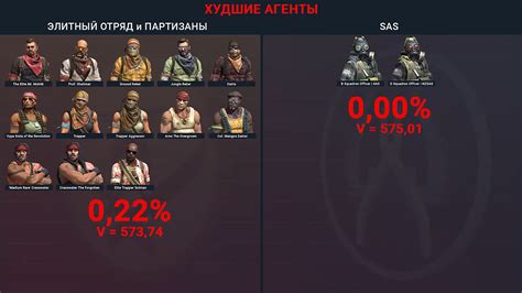 Плюсы и минусы увеличенной головы в CS GO