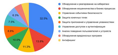 Плюсы применения АДЭС