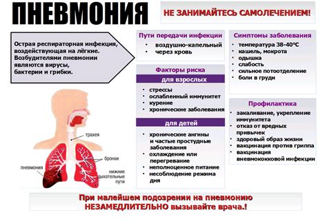 Пневмония и ее влияние на состояние горла