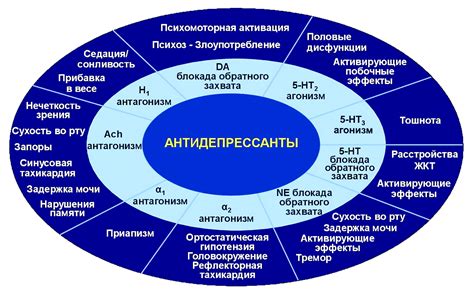 Побочные эффекты и проблемы приема антидепрессантов