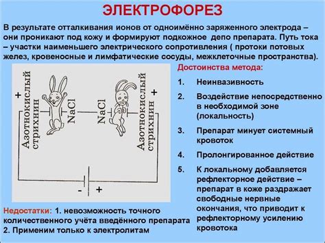 Побочные эффекты и противопоказания электрофореза