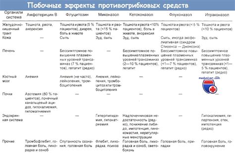 Побочные эффекты лечения препаратами