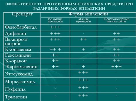 Побочные эффекты от принимаемых медицинских препаратов