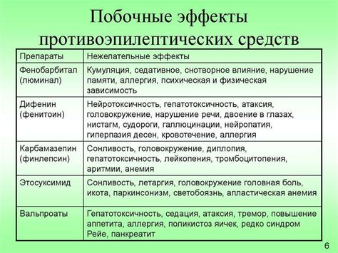 Побочные эффекты при использовании обоих препаратов