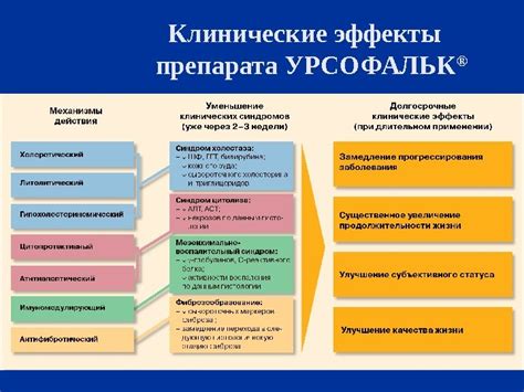 Побочные эффекты при использовании препарата Урсофальк