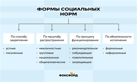 Поведение в социальных группах: маски и роли