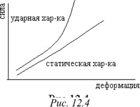 Поведение мишки при ударе