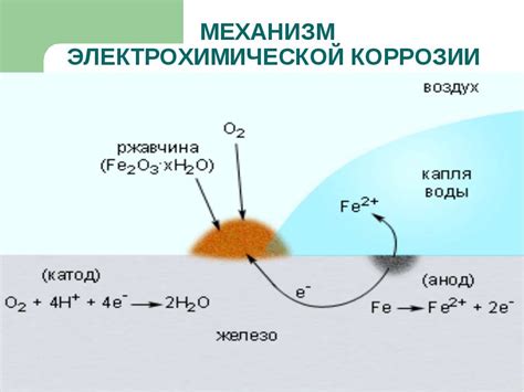 Поведение при окислении и коррозии