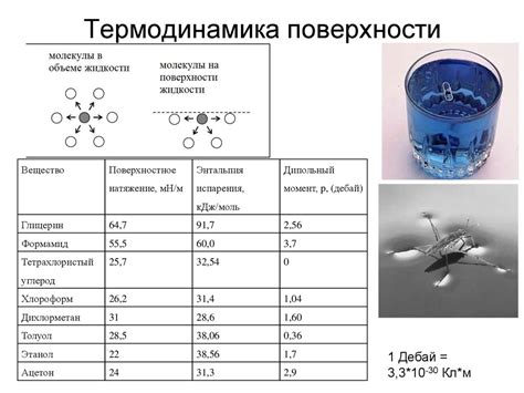 Поверхностная модификация угля