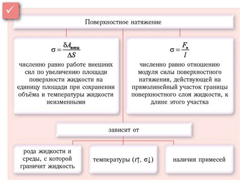 Поверхностное натяжение жира