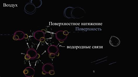 Поверхностное натяжение и силы межмолекулярного взаимодействия