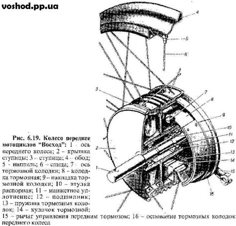 Поворот регуляторов