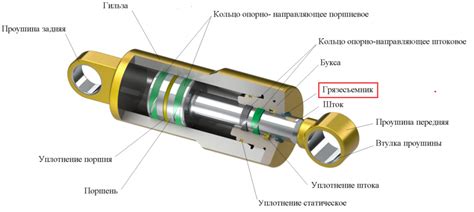 Повреждение гидравлического цилиндра