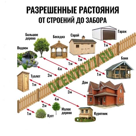 Повреждение дачных построек осями