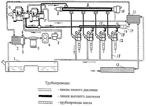 Повреждение деталей системы подачи топлива