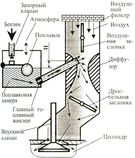 Повреждение карбюратора