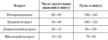 Повреждение оборудования и затруднение диагностики