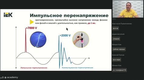 Повреждение от напряжений