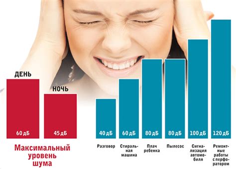 Повреждение слуха и высокая громкость