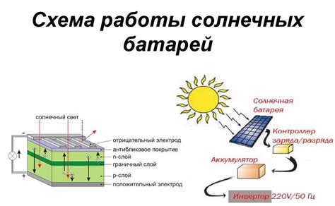 Повреждение солнечной батареи